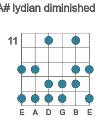 Guitar scale for lydian diminished in position 11